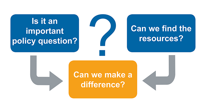 NPI Priority Setting Model