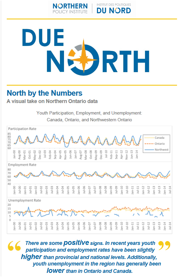 Due North (August 2015)