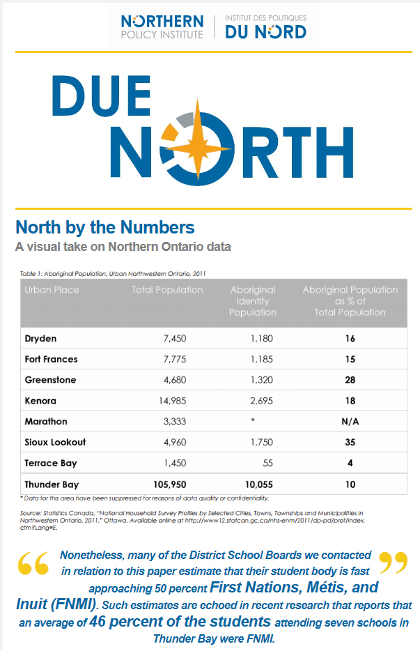 Due North (October 2015)