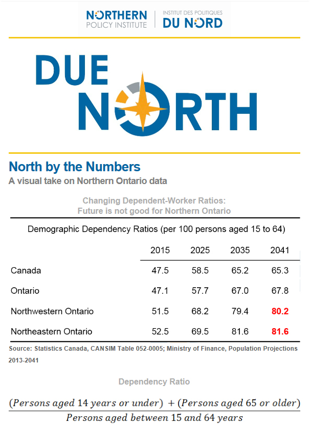 Due North (September 2015)