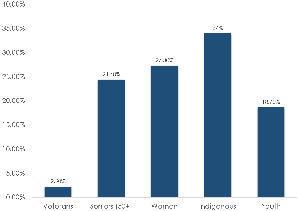 en-first-graph-homelessness