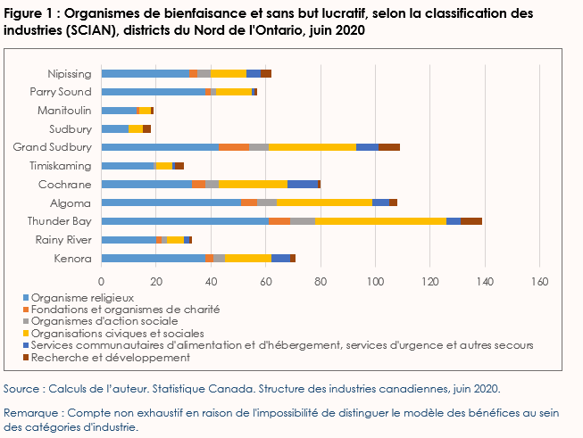 figure-1-charitable-giving-labelle-fr