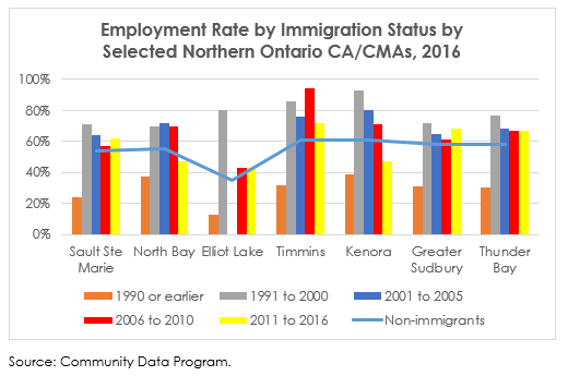 figure-1-covid-immigration