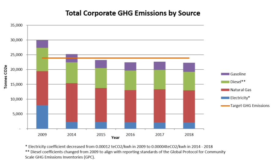 figure-1-total-corporate-ghg-emissions-b
