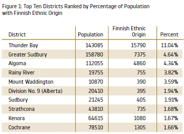 figure-1_finns