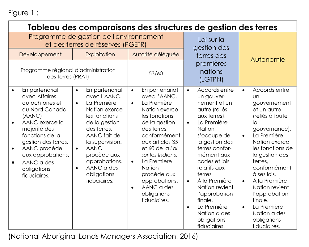 figure-1_mcintyre-blog_fr