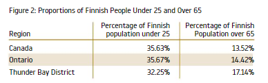 figure-2_finns