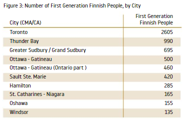 figure-3_finns