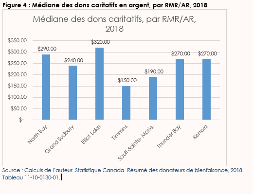 figure-4-charitable-giving-labelle-fr