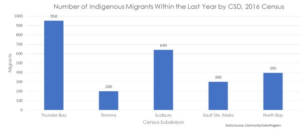 figure1_indigenousmobility