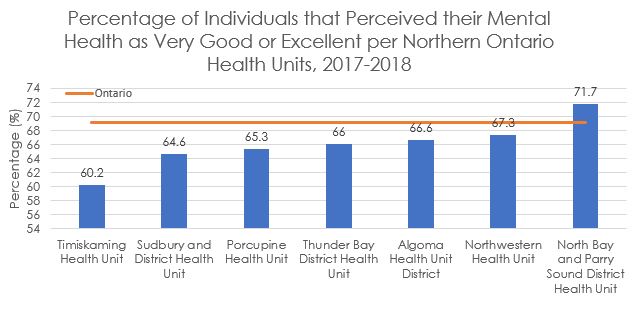 figure1_mentalhealth