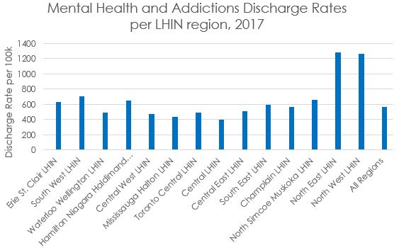 figure2_mentalhealth