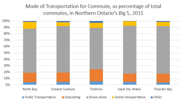 figure_1_covidtranspo