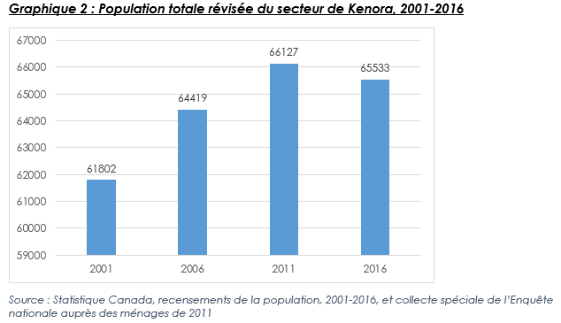 figure_2_datagapsfr