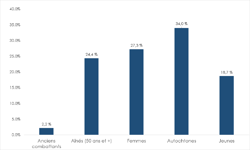 fr-first-homeless-graph