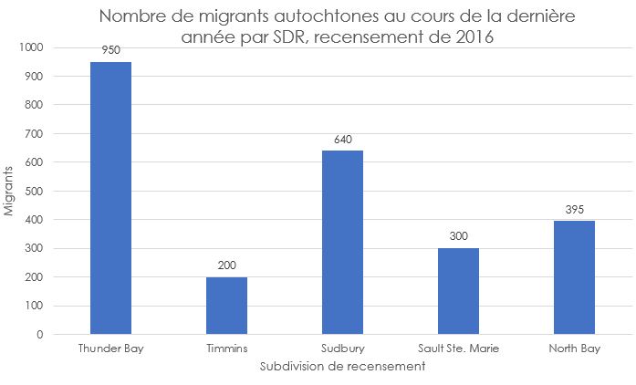 fr_figure1_indigenousmobility