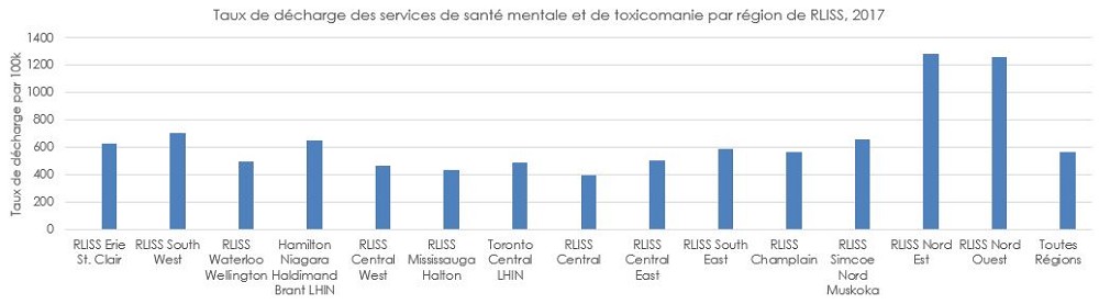 fr_figure2_mentalhealth