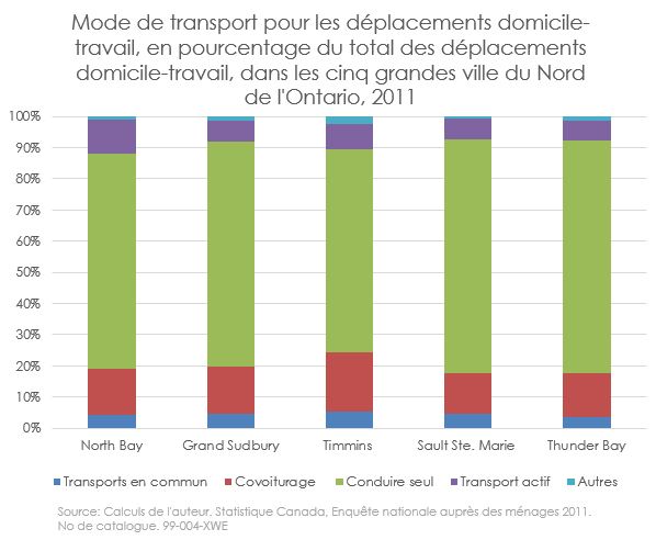 fr_figure_1_covidtranspo