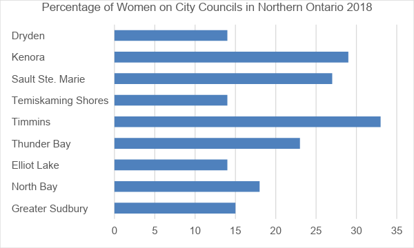 graph_women_en