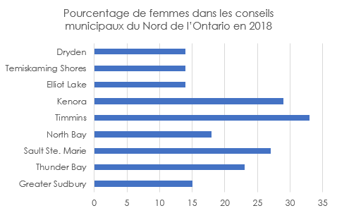 graph_women_fr