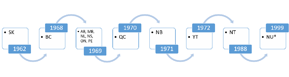healthcare-blog-graph-en001