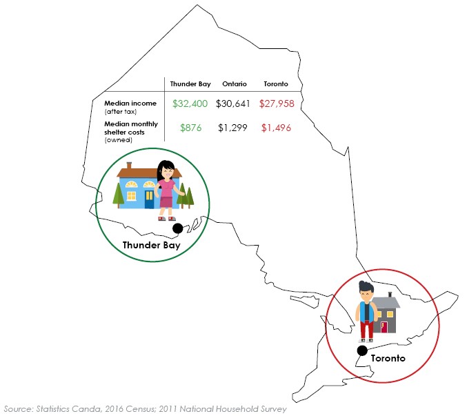 jan-19-walleye_housing-and-income