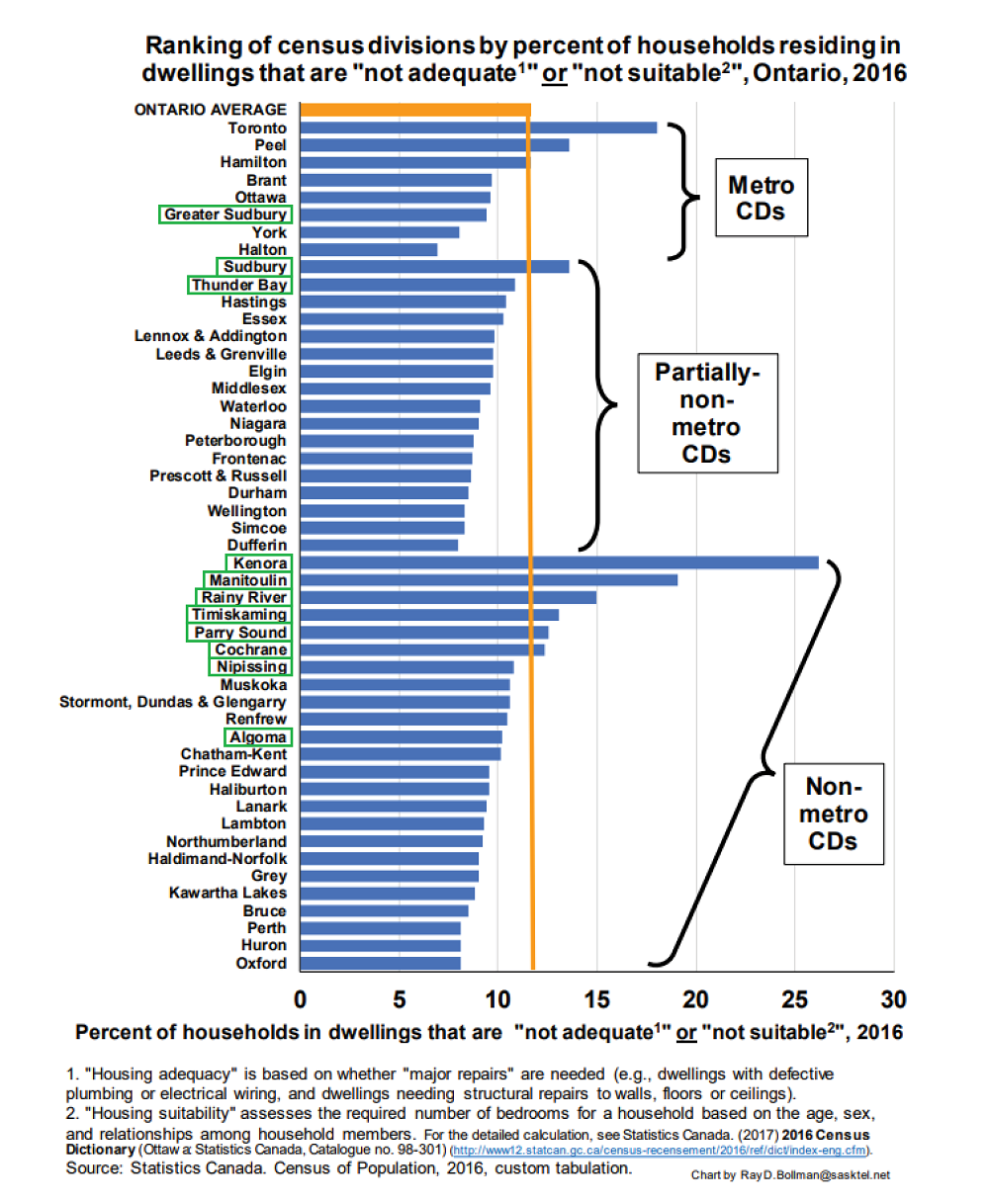 noga-blog-roi-graph_unsuitable-dwellings