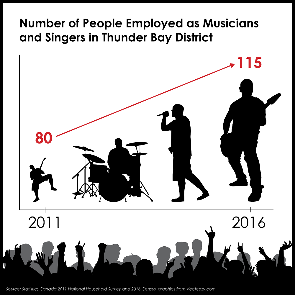 nov-walleye_musicians