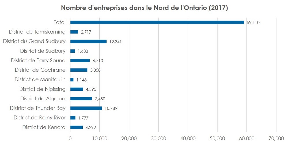 st-pierre-blog_business-graph-fr