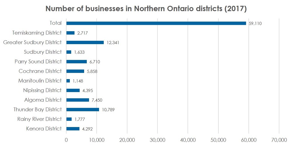 st-pierre-blog_business-graph