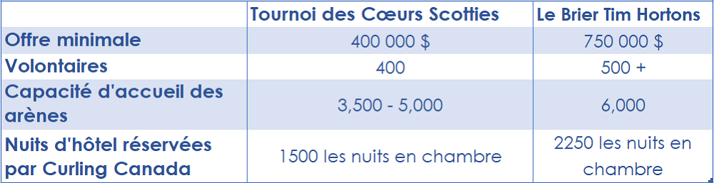 table-2-curling-fr