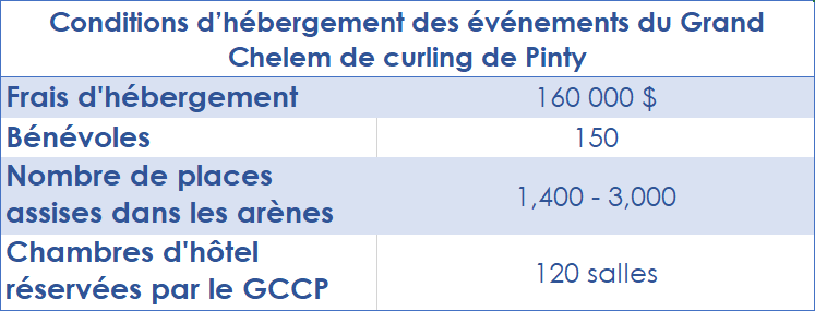table-4-curling-fr