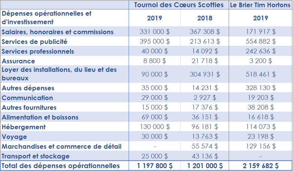 table-5-curling-fr