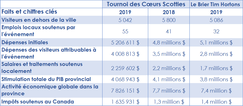 table-6-curling-fr