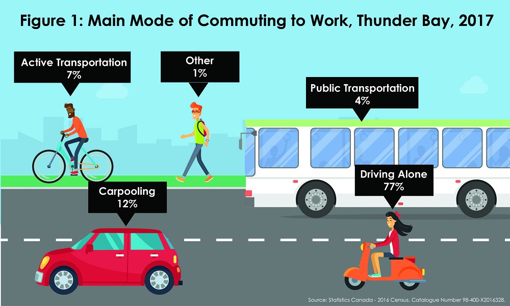 walley_bus-fares-figure1-