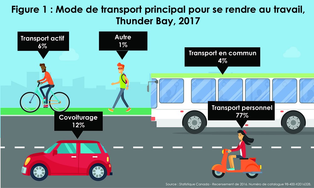 walley_bus-fares-figure1-_fr