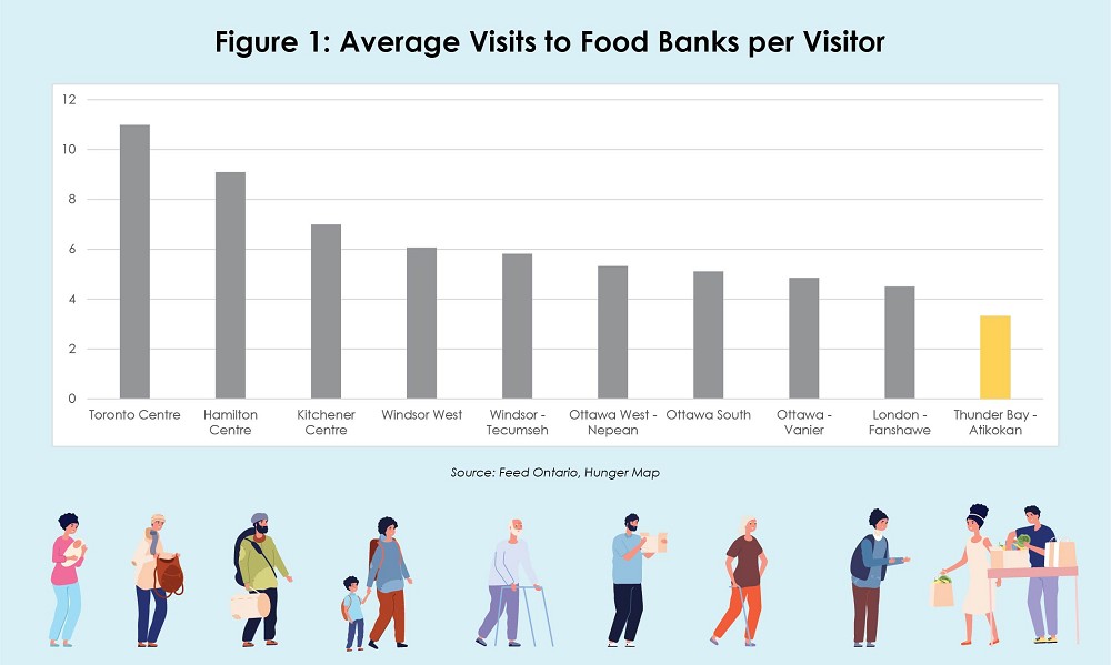 walley_food_bank_figure1