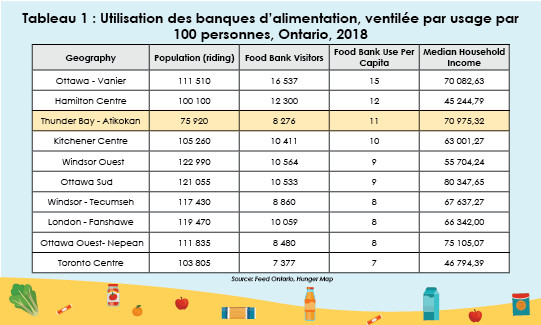 walley_food_bank_table-1-fr