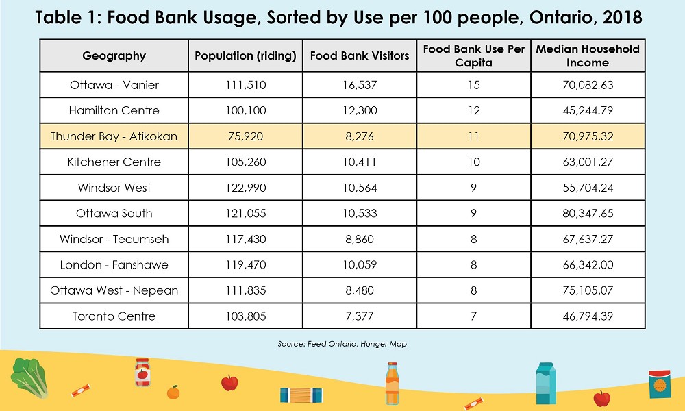 walley_food_bank_table1