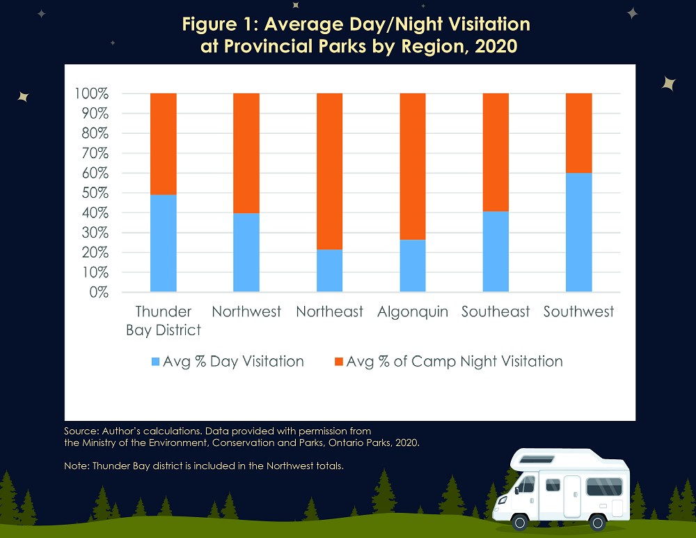 walleye_camping_figure-1