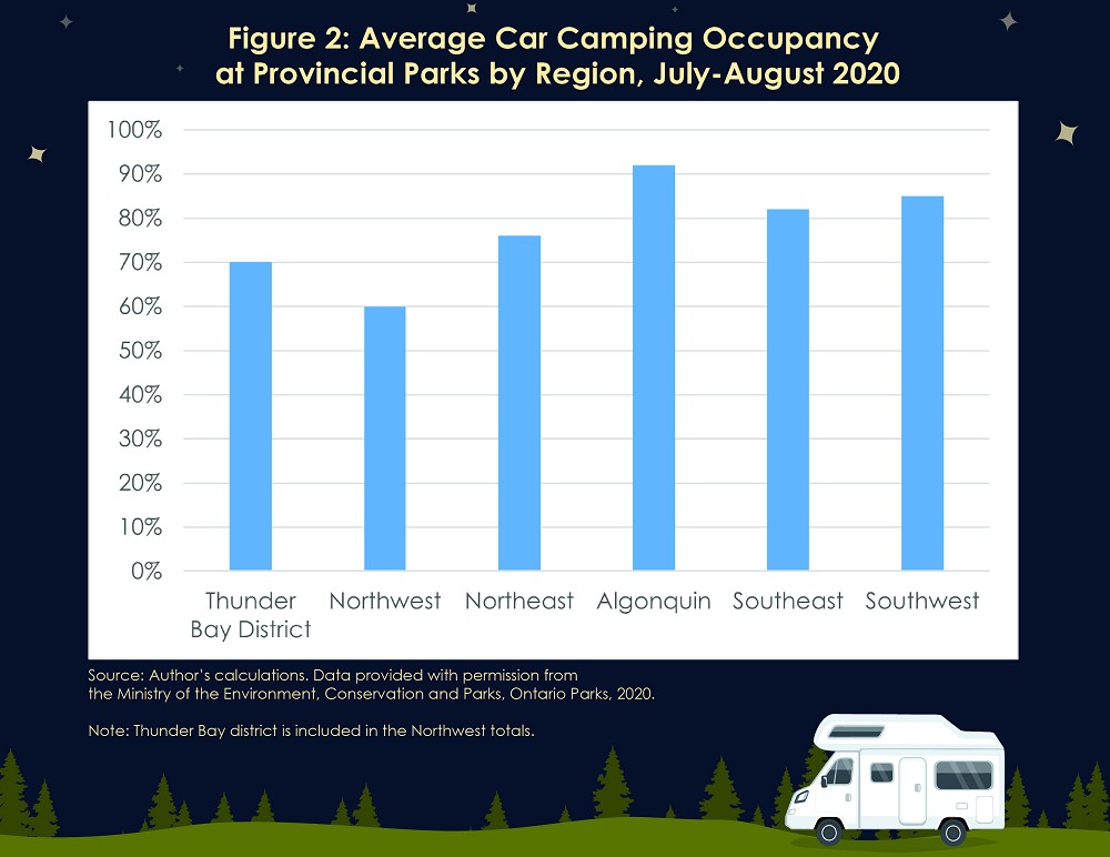 walleye_camping_figure-2