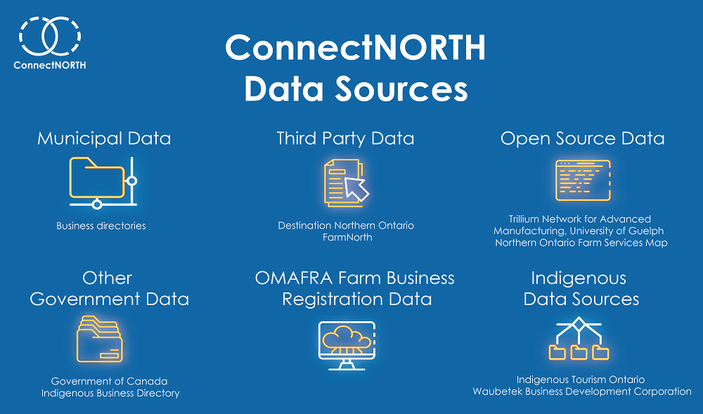 connectnorth-website-graphics_eng_ed001