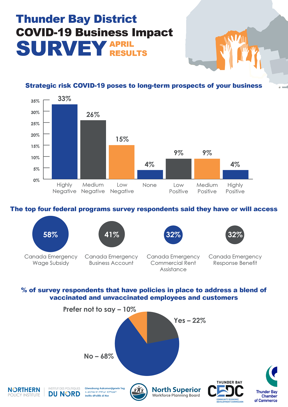 covid-survey-april-2021-11-24-fh