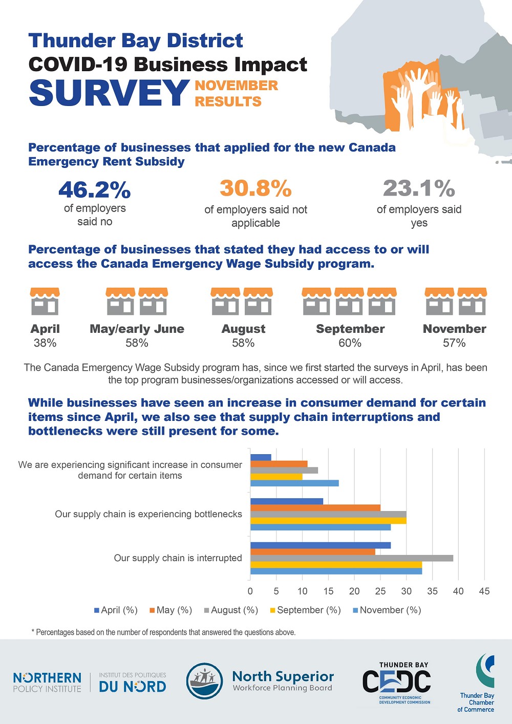 covid-survey-november