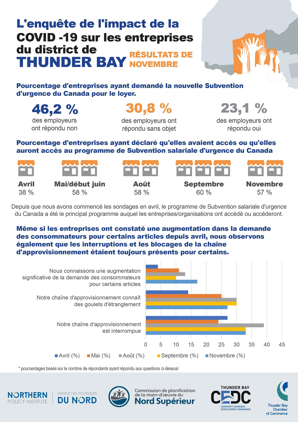 covid-survey-november