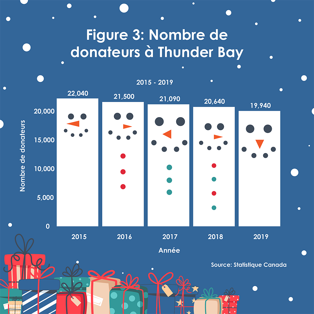 fre-walleye-december-donors-2021-11-30