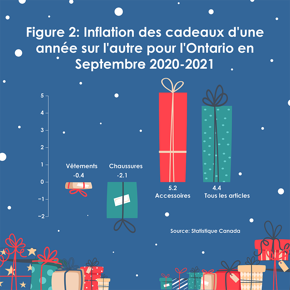fre-walleye-december-inflation-in-ontari