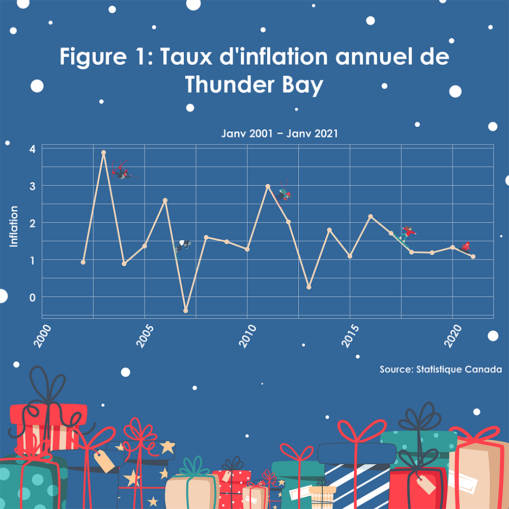 fre-walleye-december-inflation-in-thunde
