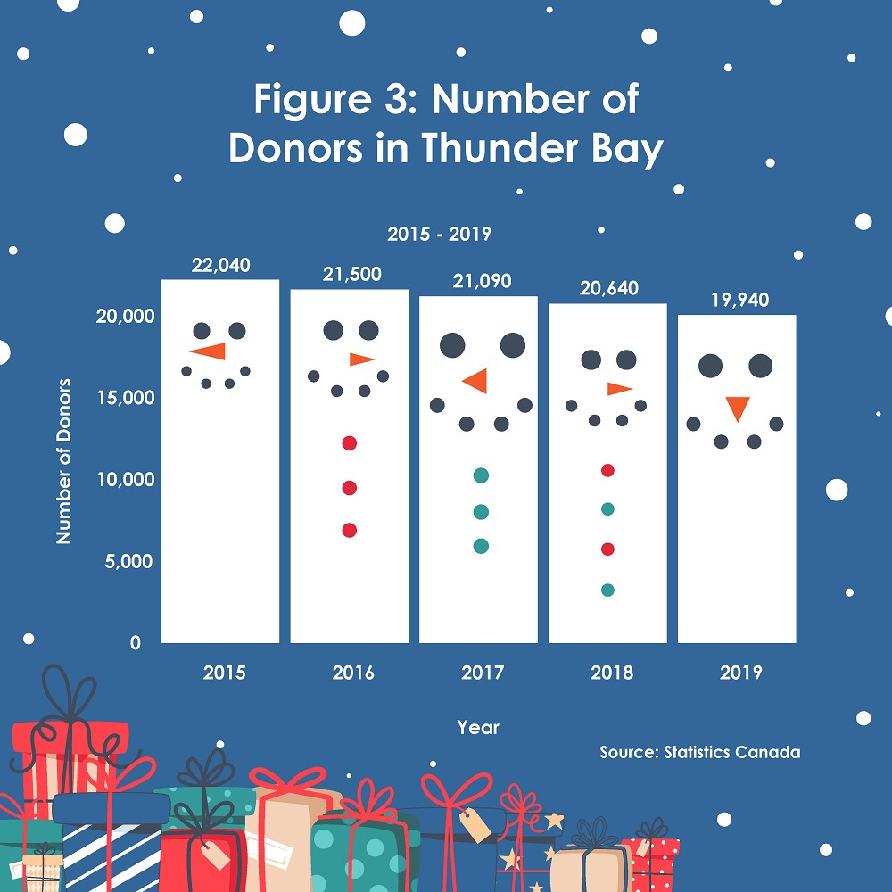 walleye-december-donors-2021-11-16