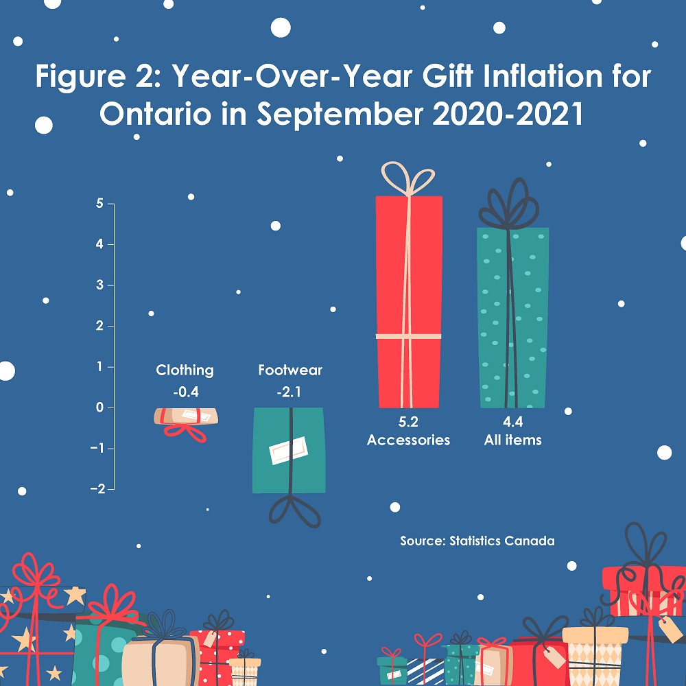 walleye-december-inflation-in-ontario-20